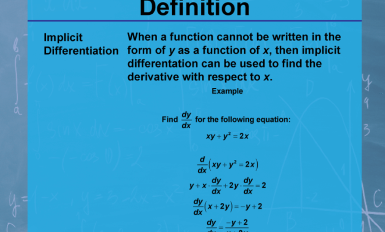 Calculus Defined in Simple Terms